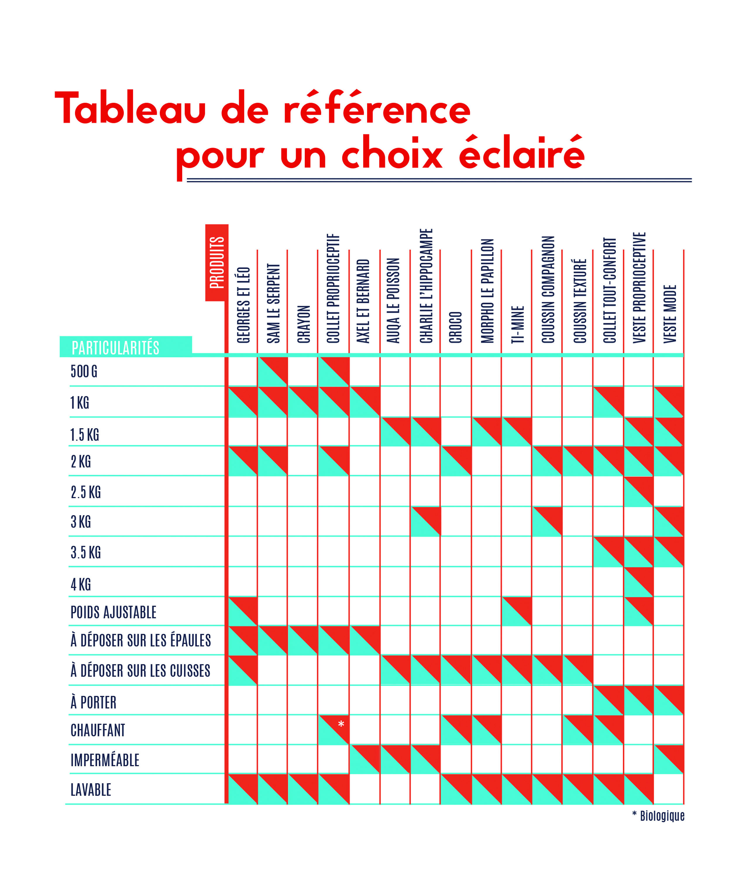 Tableau de r&eacute;f&eacute;rence